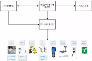 曙光自主可控先進計算設備智能工廠獲工信部立項，推動信息系統集成服務發展
